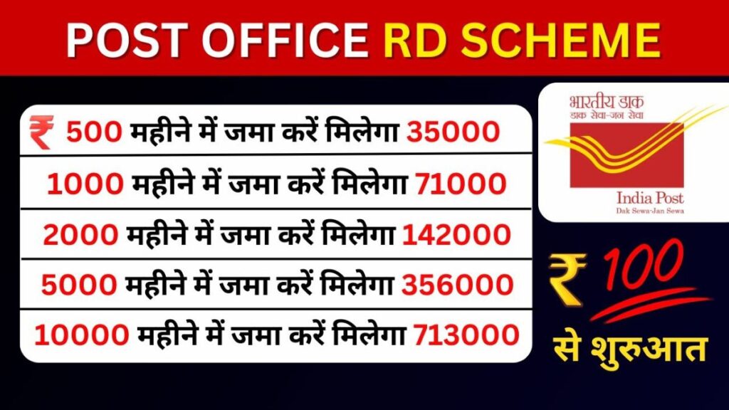 Post office Scheme