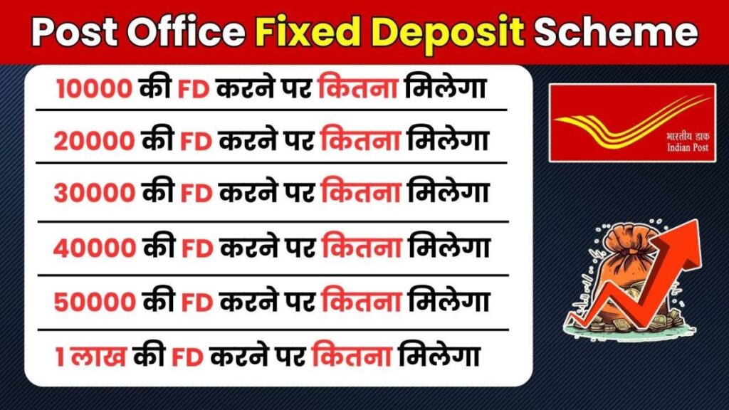 Post Office Fixed Deposit