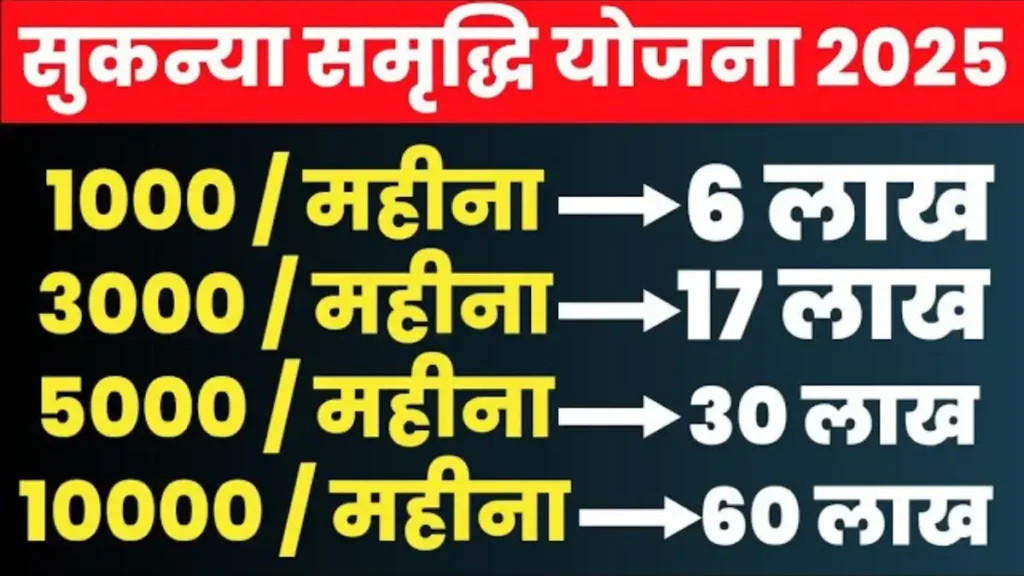 Sukanya Samriddhi Yojana