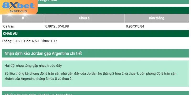 Biến động kèo trước trận đấu