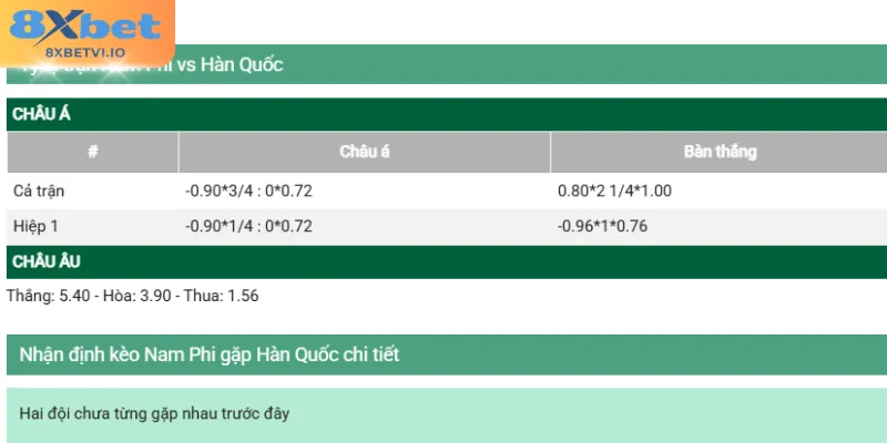 Các loại hình cược thông dụng trên thị trường