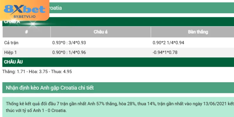 Đánh giá chi tiết các bảng tỷ lệ bóng đá