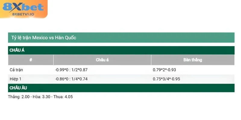 Đánh giá những hình thức dự đoán tỷ số