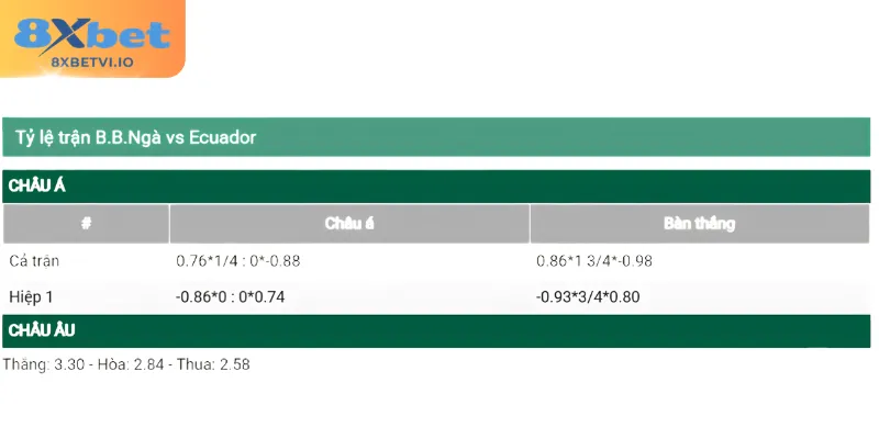 Đánh giá soi kèo Bờ Biển Ngà - Ecuador
