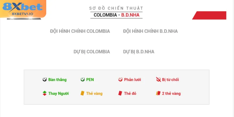 danh sach du kien doi hinh ra san Danh sách dự kiến đội hình ra sân
