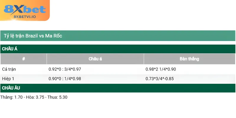 Khái quát soi kèo Brazil - Marocco chuẩn xác nhất