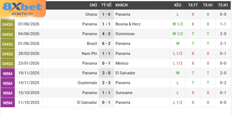 Phân tích phong độ trận bóng Panama - Anh